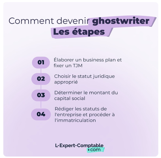 Comment devenir Gost Writer, les étapes